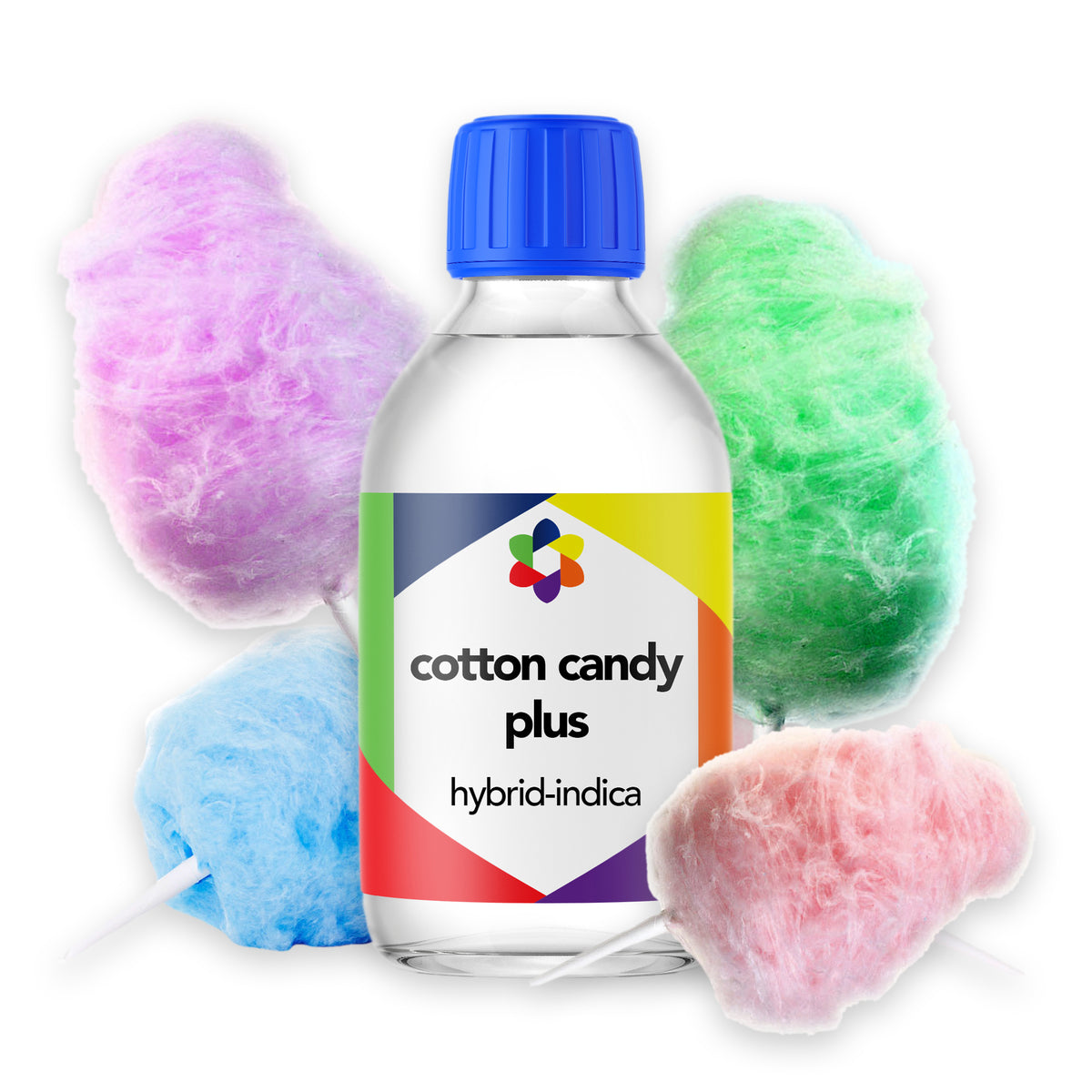 Cotton Candy PLUS+ – Sweet Fairground Inspired Aroma – Retail